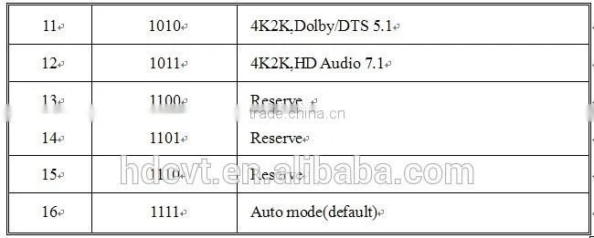 HDMI martix 4by2 with EDID, 4K*2K