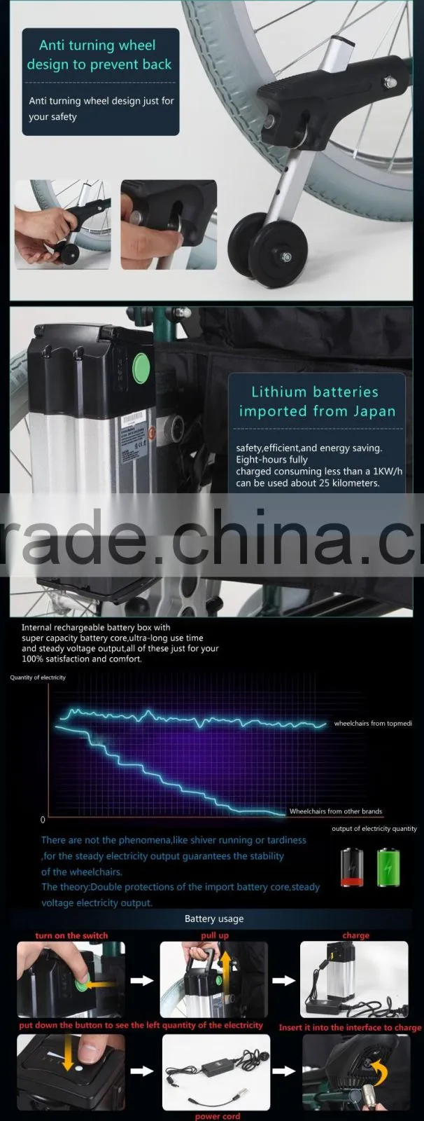 TopMedi folding Aluminum handicapped power electric wheelchair prices for disabled people(electric wheelchair for handicapped)