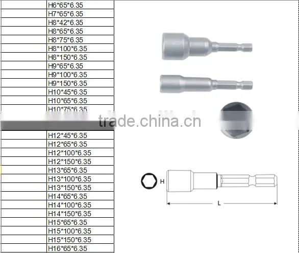 Supply standard all sizes material S2 or CRV high quality screw driver set