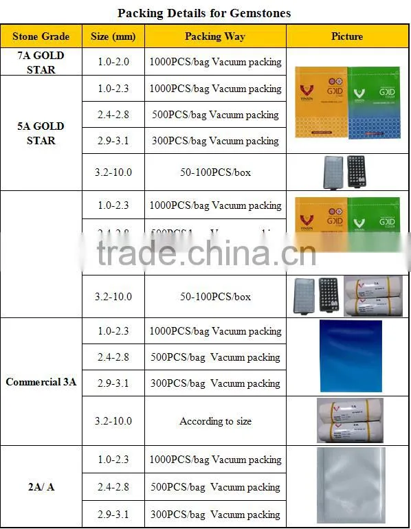 AAAAA High Grade Synthetic Spinel 149# Round shape 2.00mm