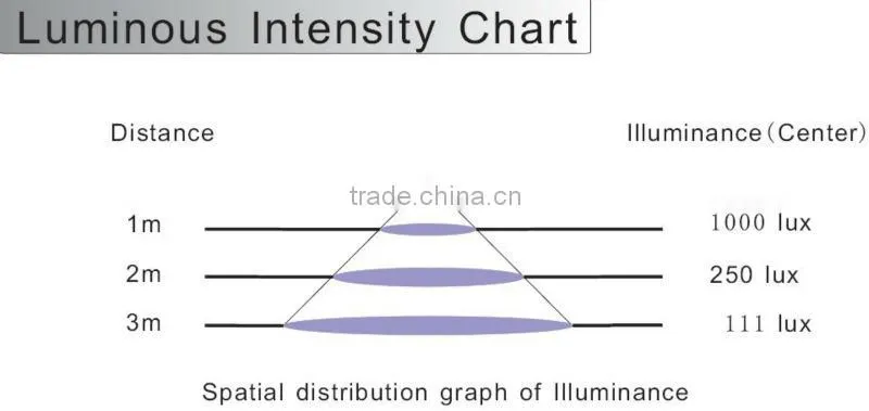 high brightness 600 x600mm SMD 5630 36W dimmable led panel lamps