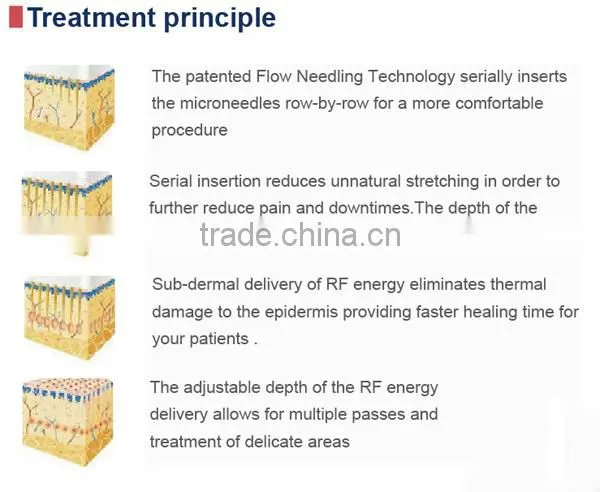 2016 best professional rf fractional electric stretch mark micro needle
