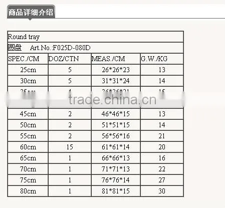 promotional custom logo enamel mug,high quality enamel cookware, wholesale enamel plate decorated