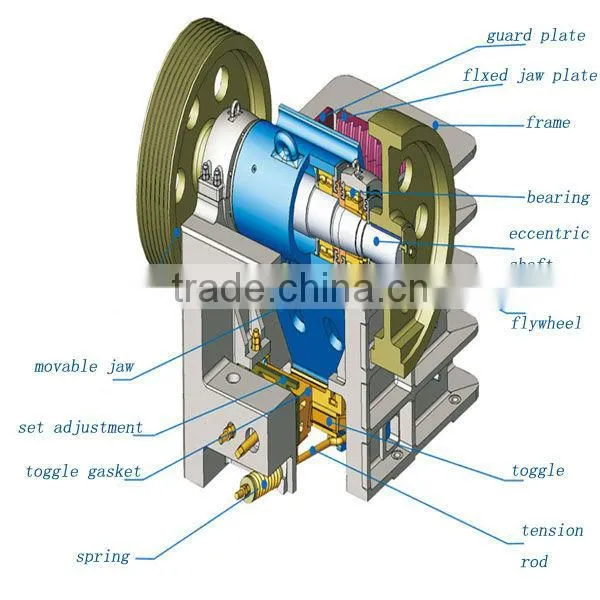 iron ore used jaw crusher price