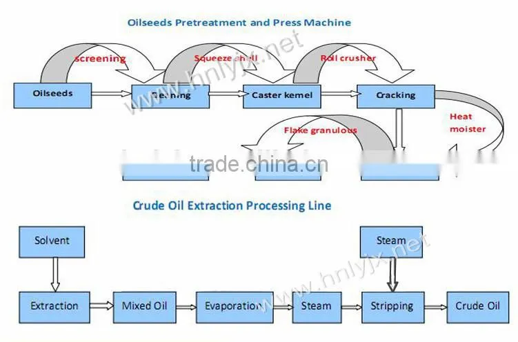 LYZX28 Low Temperature automic hot sale Screw Press Machine