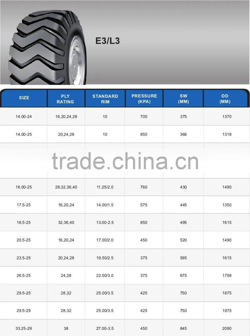 China Famous Brand OTR Tyre 14.00-24