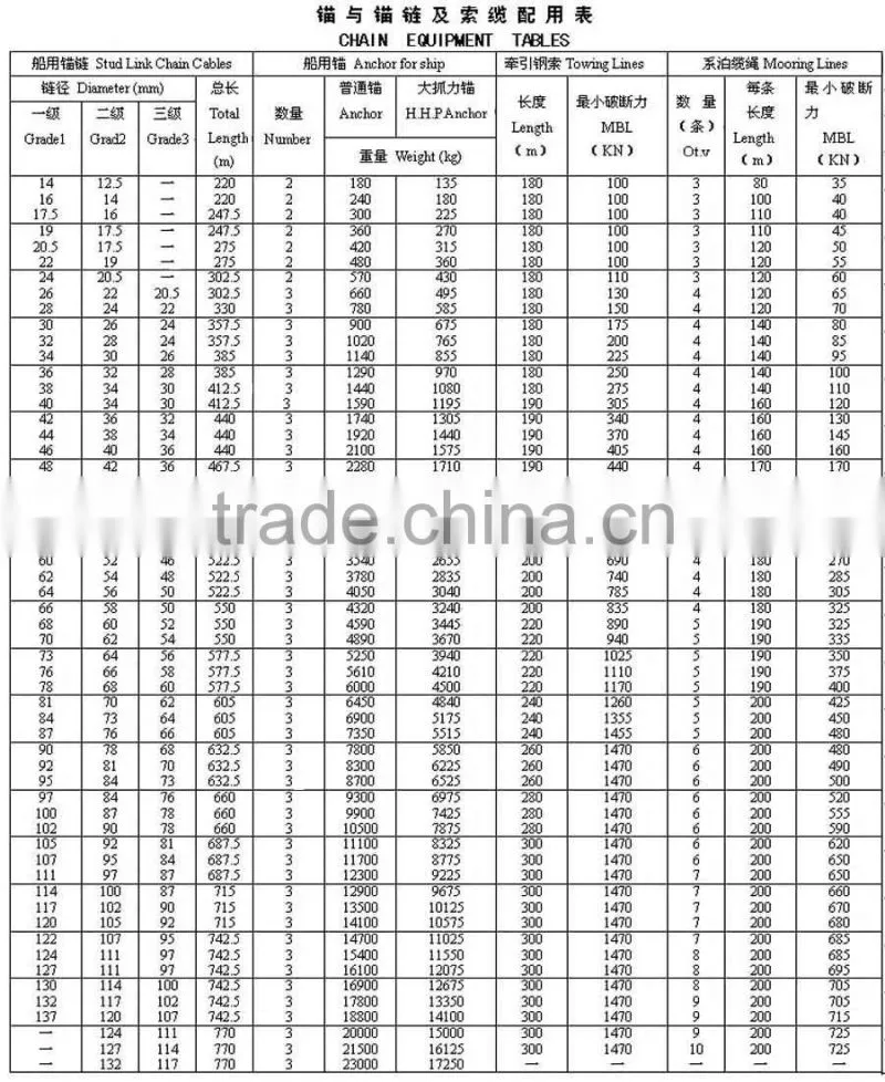 Marine supplies stainless steel ship anchors for sale,sea anchor sale