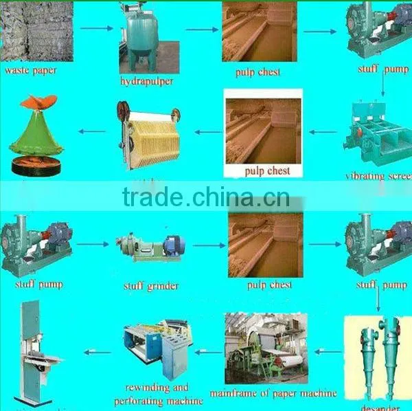 1800 High Output Toilet Paper Making Machine For Sale