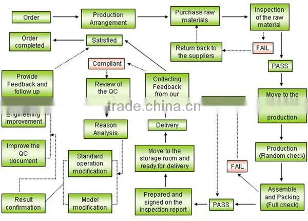 gasoline generator spare parts