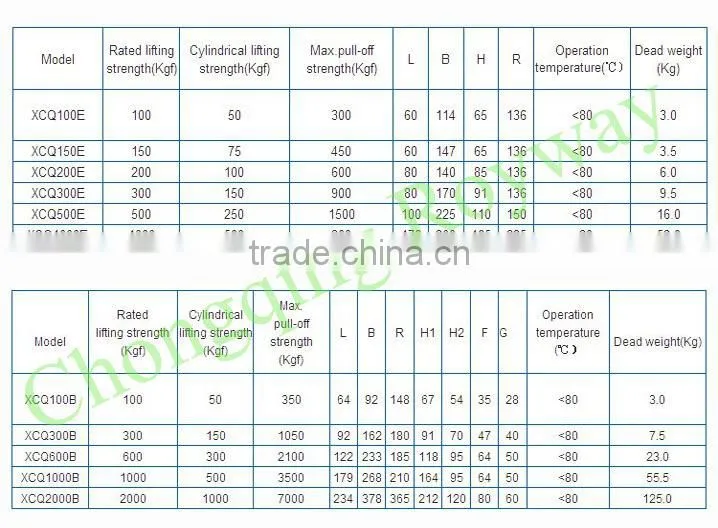 Portable NdFeB Magnet lifting handles permanent magnetic lifter