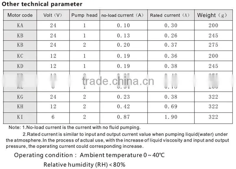 Suction Pump Medical KAMOER Pump for Fluid Technology