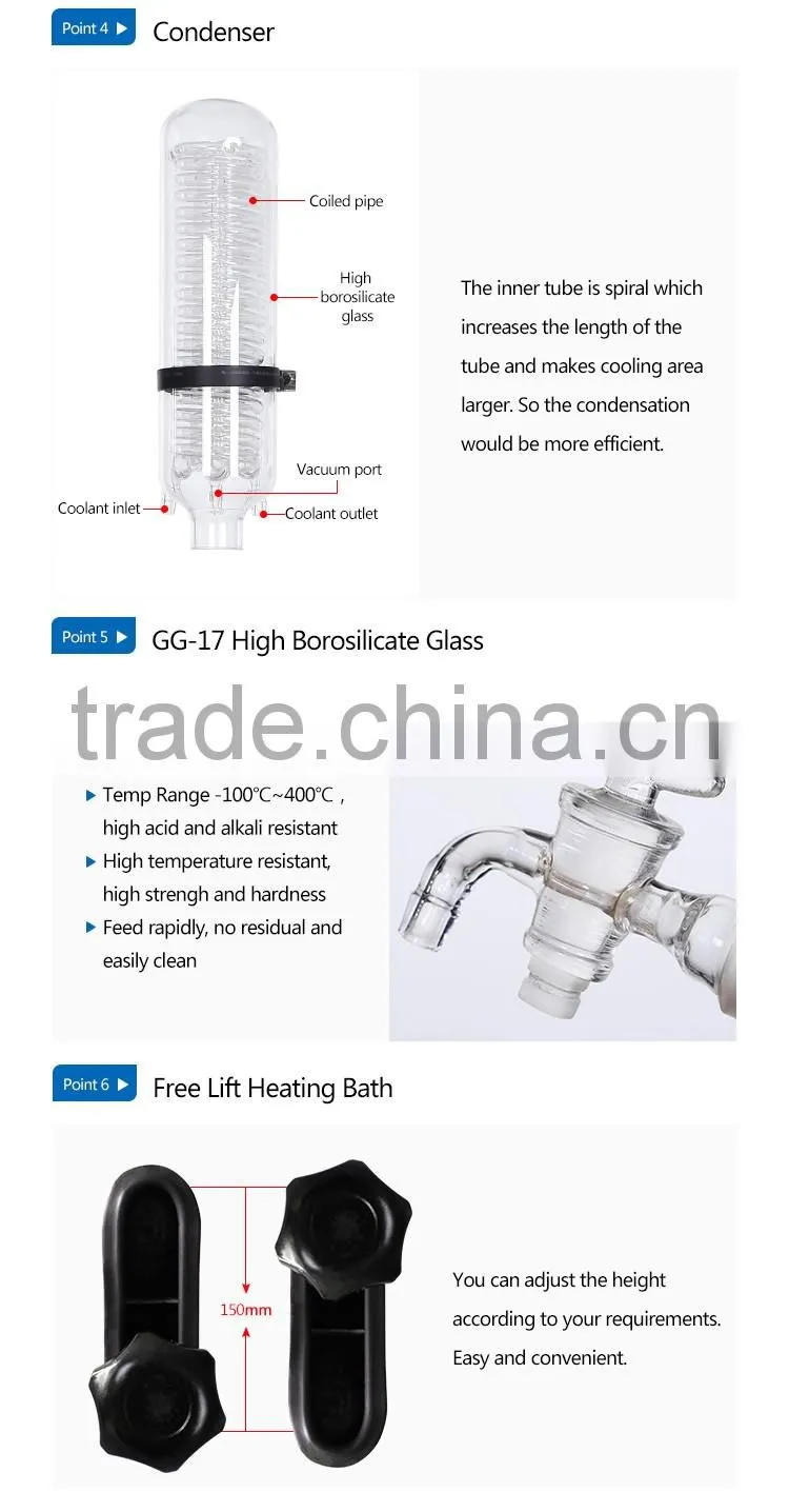 Lab Chemicals Distillers
