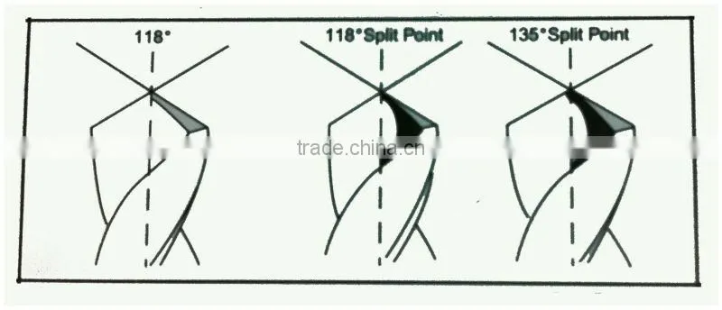 DIN338 High Speed Steel Twist Drill Bit for metal drilling