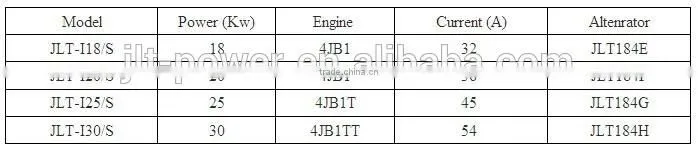 Top quality Diesel Chinese engine Super Silent Diesel Generator