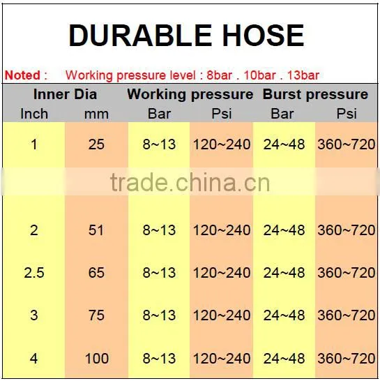 industrial pvc heavy duty durable water hose