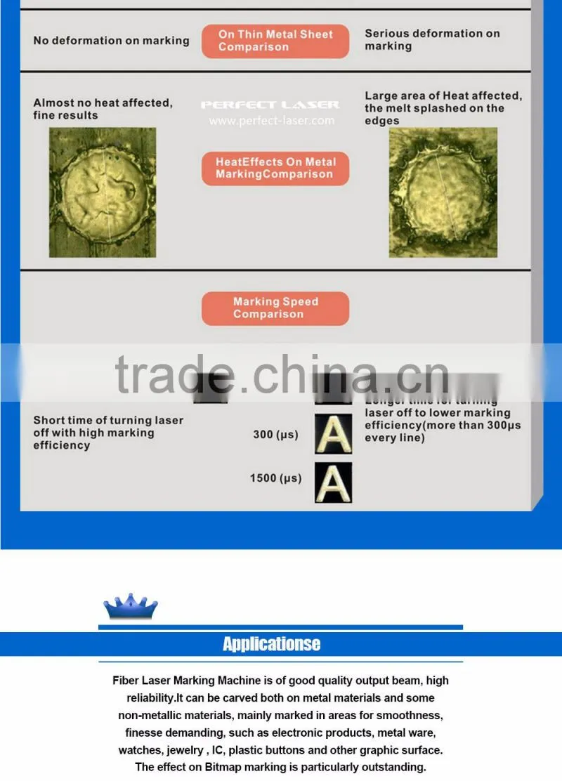 Lowest price for sale cable laser mark system