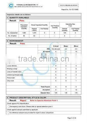 Qingdao Inspection service