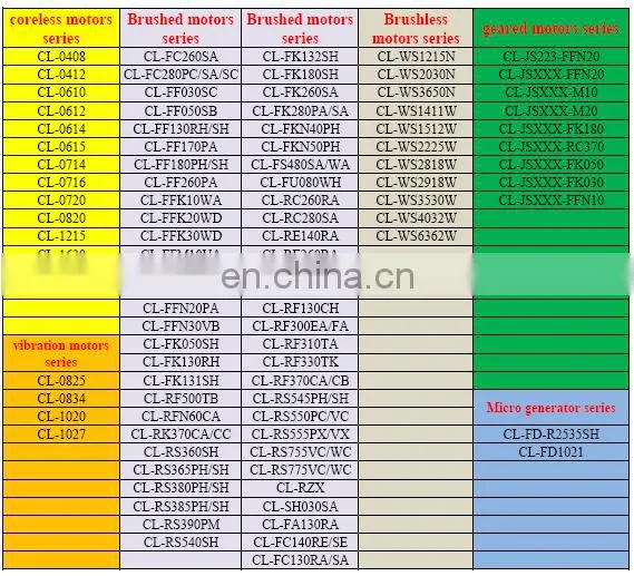 Low Power Consumption Flat Vibration DC Motor CL-1027 For Medical Equipment And Intelligent Toy