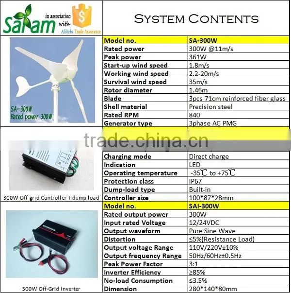 300W horizontal small wind power generator