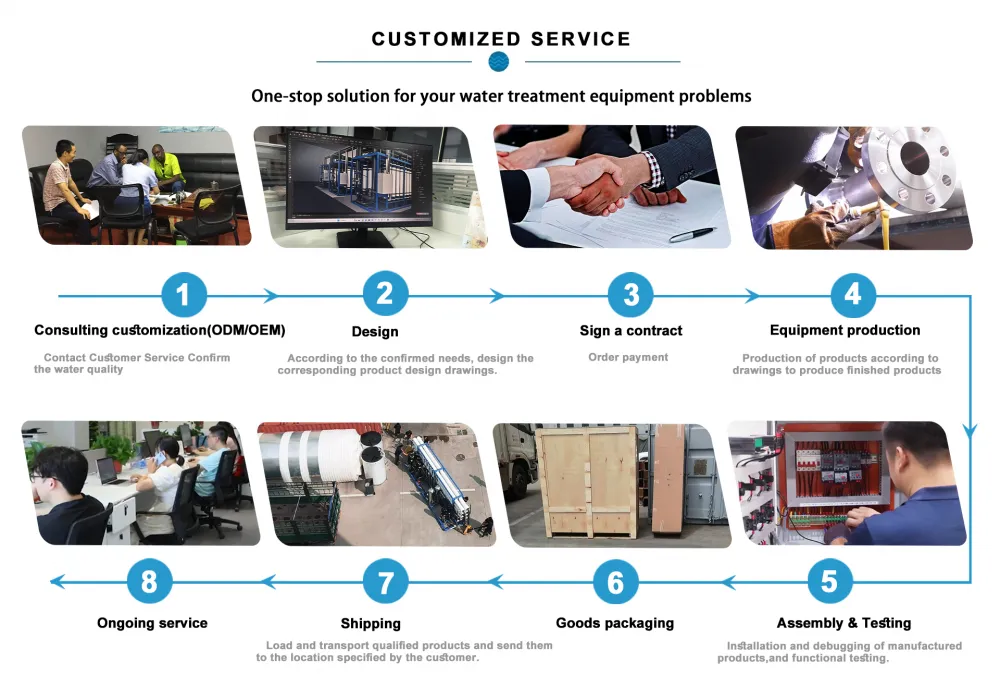 CUSTOMIZED SERVICE,new.png