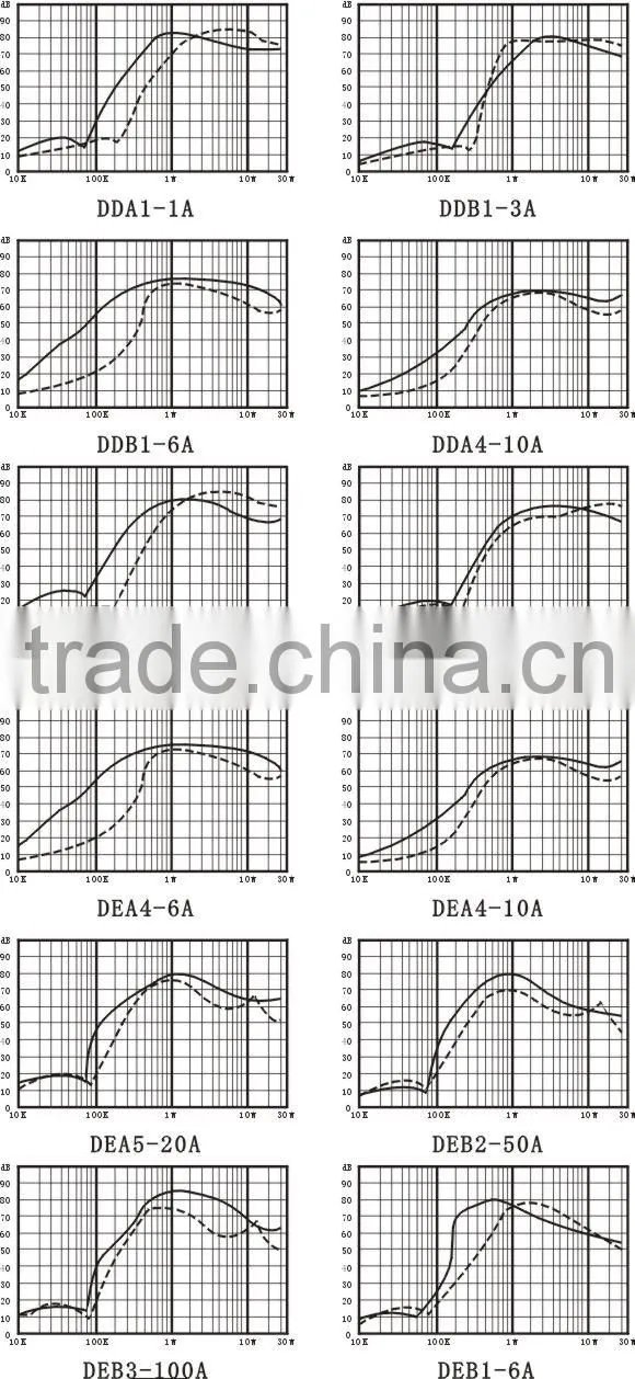 high quality AC power line filter