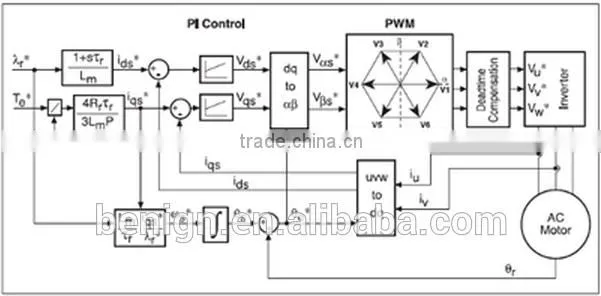 Curtis AC Induction Motor Controller 1222 for reach trucks order pickers stackers 'man up' warehouse trucks