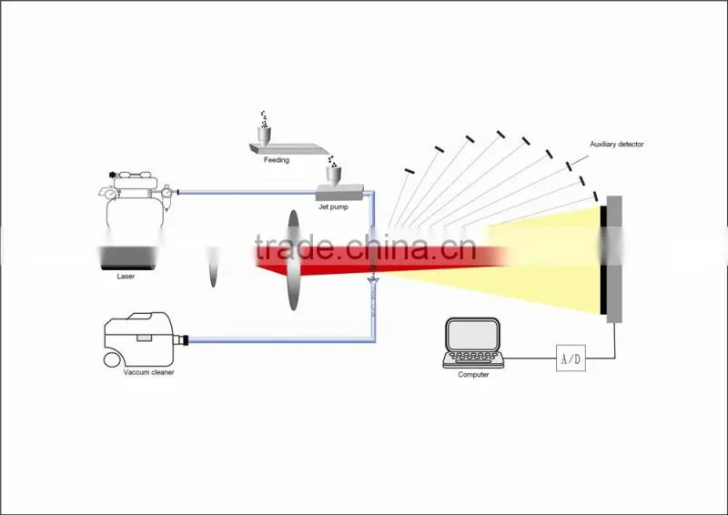 Lab testing size distribution instrument Winner3005 magnetic particle testing equipment