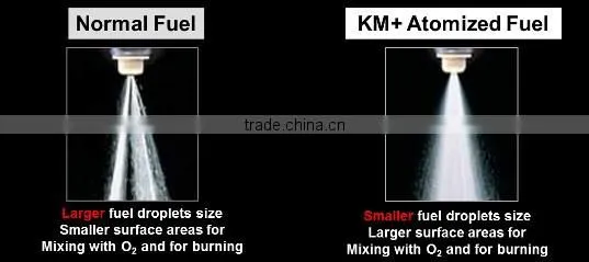 Get More Power and More Savings with New KM+ Advanced Fuel Oil Additives