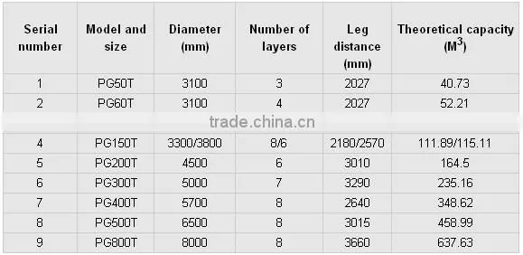 silo ciment occasion 1-2000tons capacity