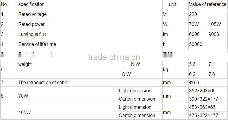 70w/105w IP65 china manufactary new design high efficiency LED light source power flood light lamp RGFL219
