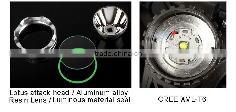 Goread GD19 focusable 18650 high bright xml t6 led headlamp