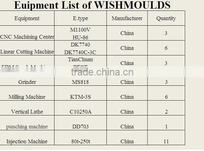 Customed Automotive Plastic Injection moulds for plastics