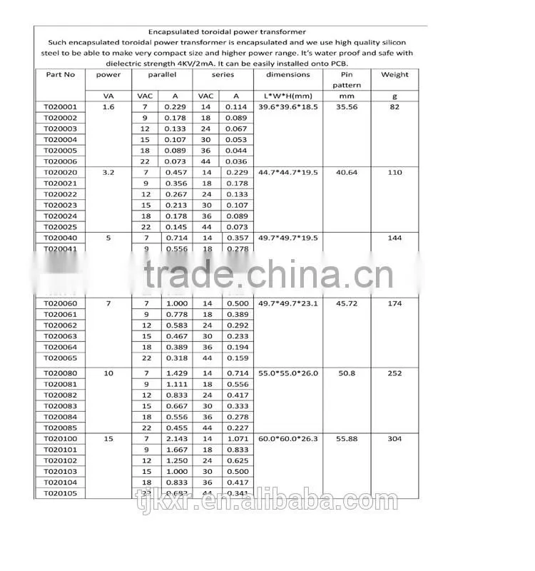 CE ROHS approved transformer 5VA 230V 24V, toroidal transformr 5VA 230V 24V, mini toroidal transformer 5VA