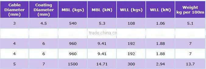 TPU Coated Gym Equipment Cable