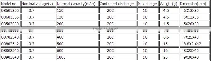3.7V 200mAh mini RC lipo battery for quadcopter