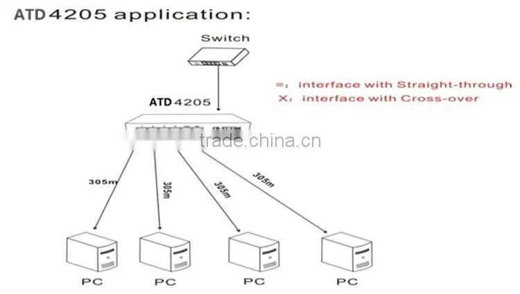 network cable extender 1 uplink 4 downlink 10Mbps Network Extender Ethernet Booster Designers ethernet cable booster