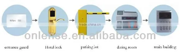 European style hotel keyless lock with one card pass system