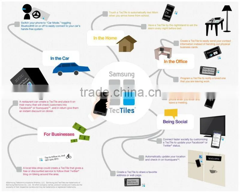 Programmable rfid card as rfid nfc card
