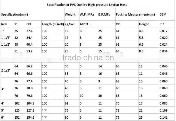 pvc pump pipe 200mm