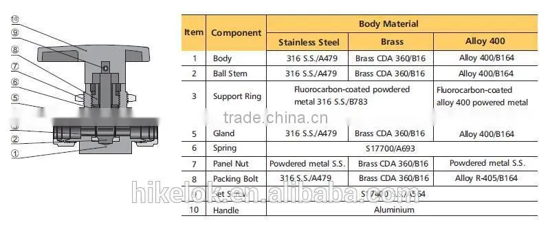 stainless steel high pressure bsp thread ball valve