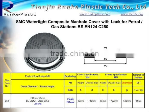 SMC Composite Antistatic Manhole Covers 900mm C250 D400