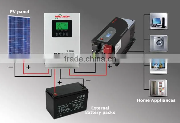 Off grid MPPT solar charge controller for PV panel high efficiency 98%