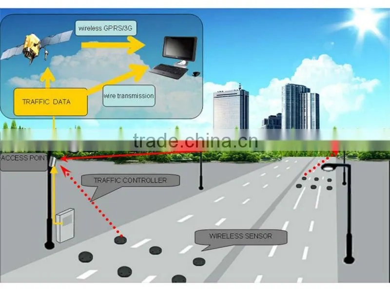 Magnetic wireless car counting sensor replace loop detector