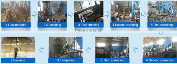 high durability Tempered bearing steel grit for surface treatment steel shot & grit