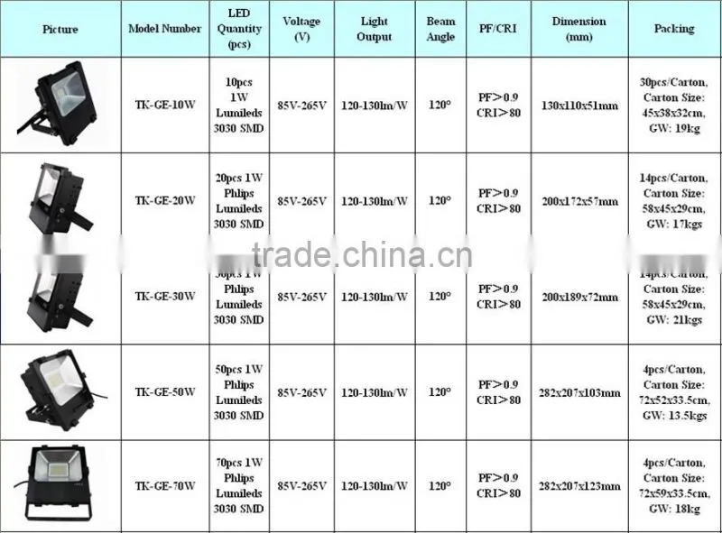 High Quality low price Outdoor 100w SMD LED Flood Light IP65 AC 85-265V CE ROHS