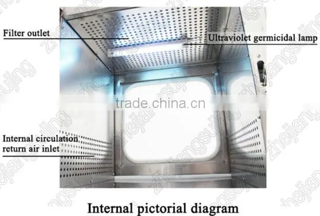 Laboratory clean transfer window/ transfer box/pass box for clean room,Air Shower
