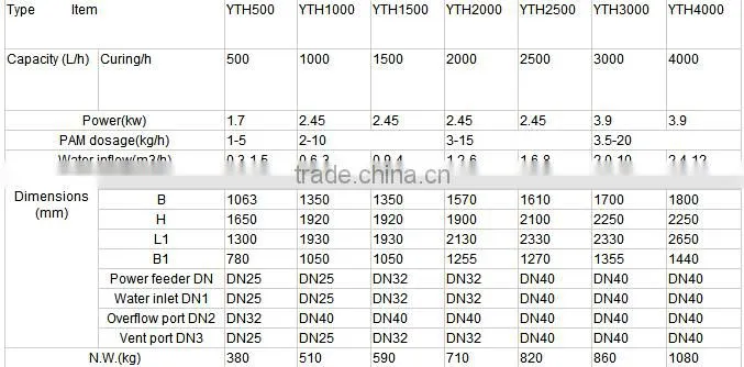 Automatic powder feeding and dosing system pricing