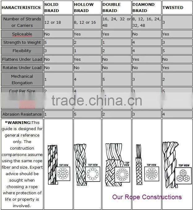 ATV4*4 jeep synthetic winch rope