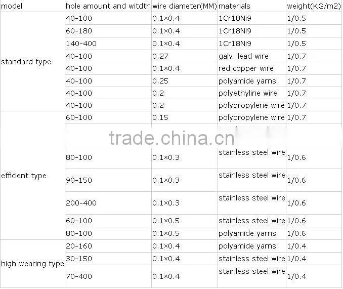 stainless steel knitted wire mesh/knitted wire cloth