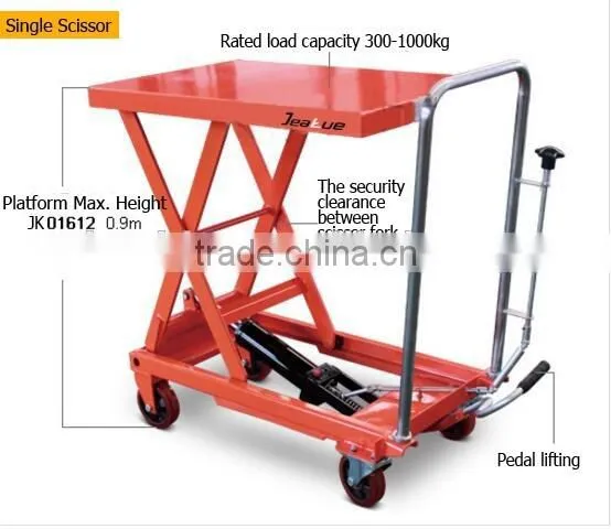 Best quality Hydraulic Foot Pump Scissor Lift Table